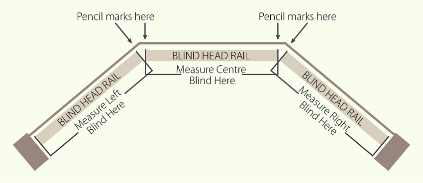 Blind diagram