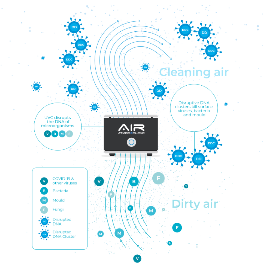AIR | ATMOS CLEAR
