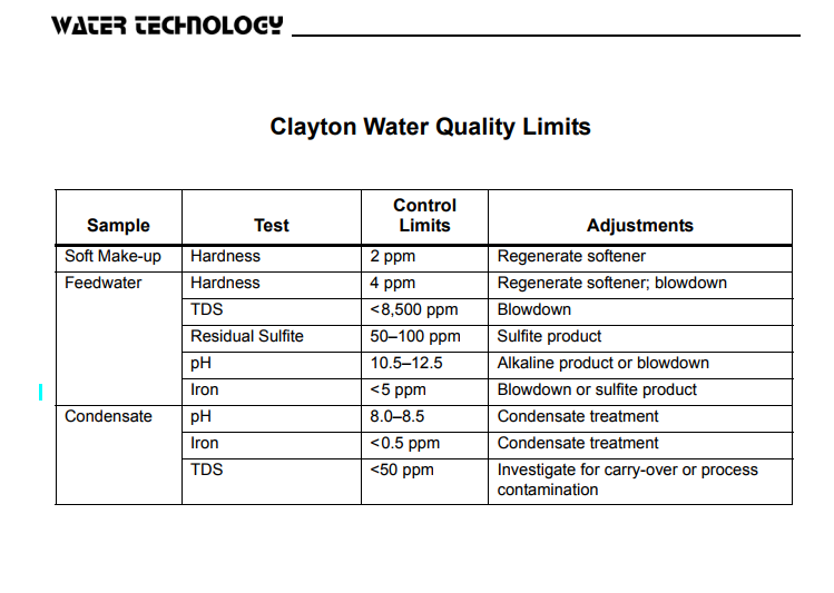 דרישות איכות המים - קלייטון