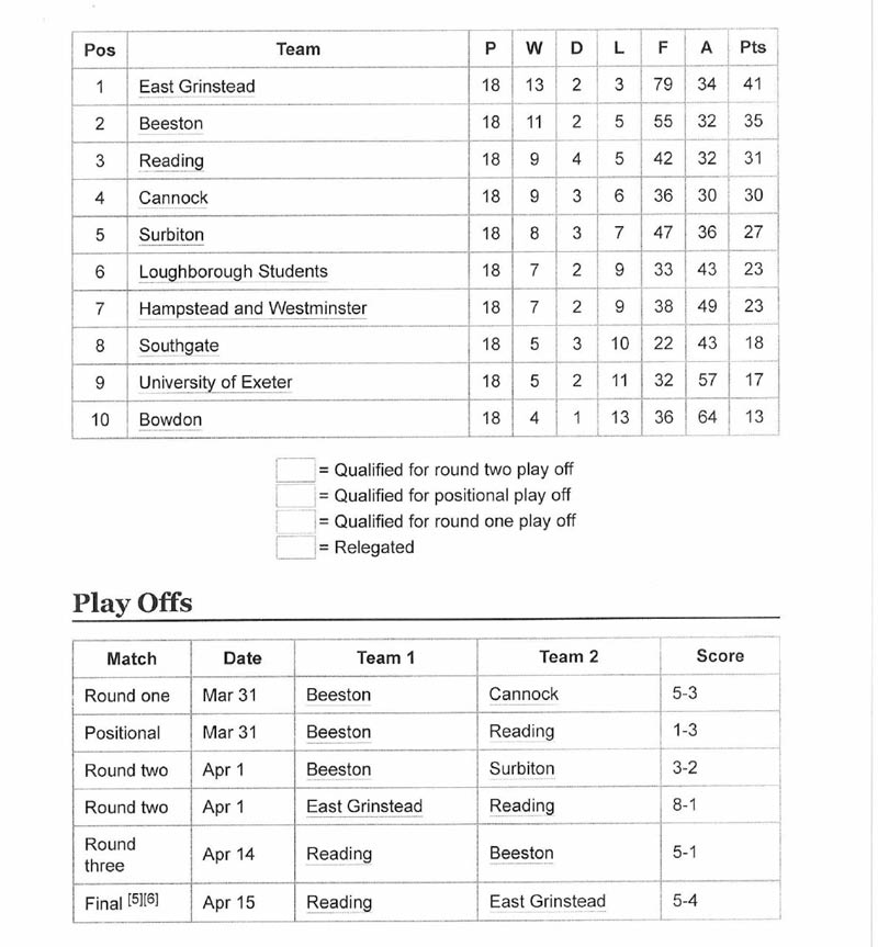 2012 Premier Division Table