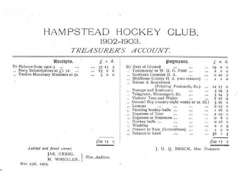 1902 Treasurers Account