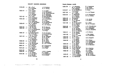 1982 Middx Historic Awards List