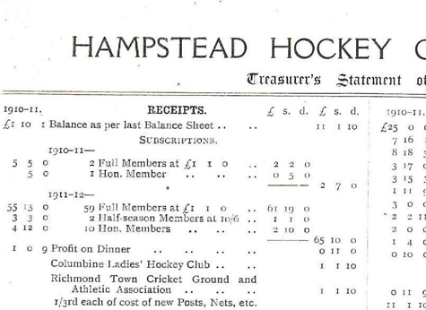 1912 Balance Sheet