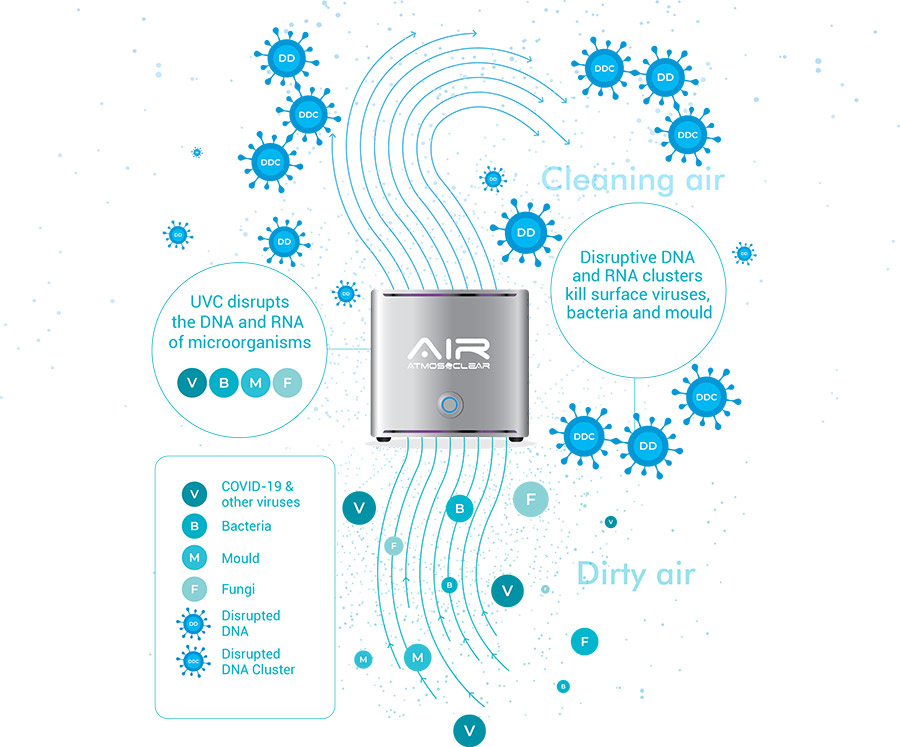AIR | ATMOS CLEAR