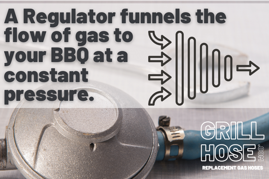 Gas regulator - How It Works